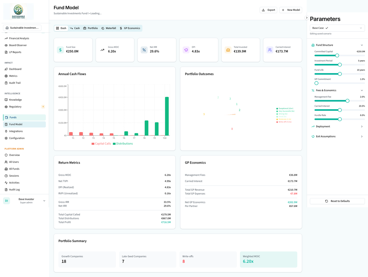 FundFox Company Financial Analysis